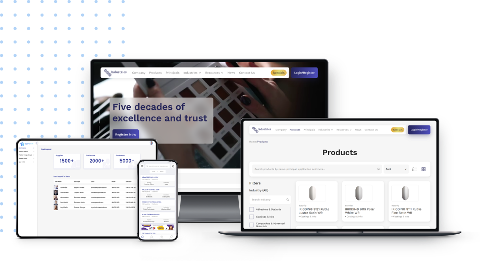 Same experience across all devices